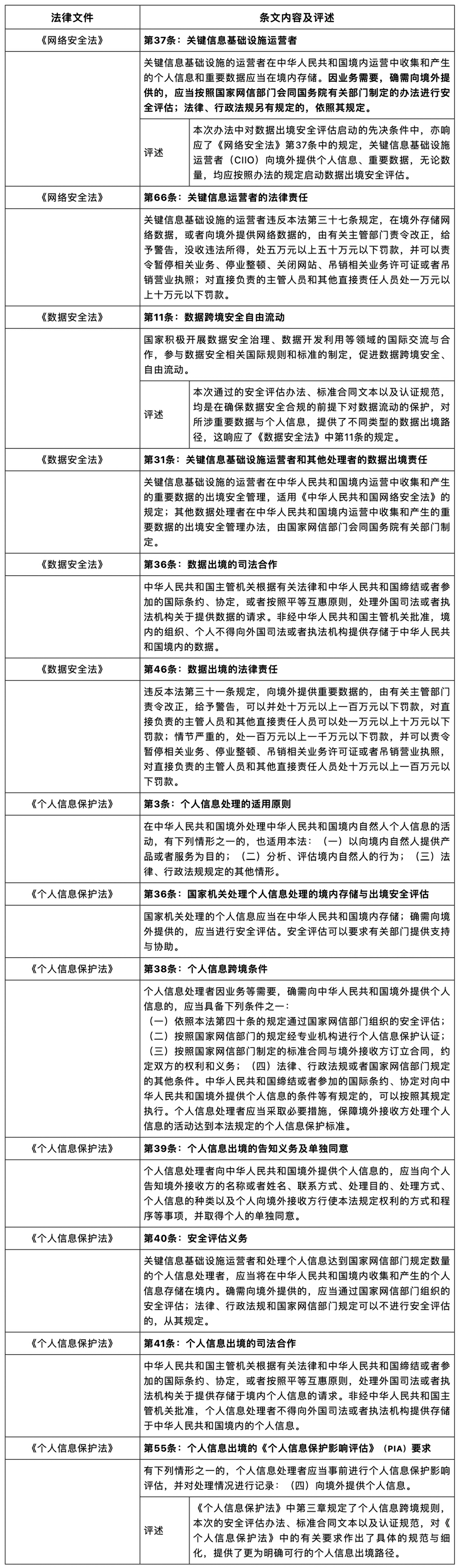 中國(guó)數(shù)據(jù)出境新規(guī)則：《數(shù)據(jù)出境安全評(píng)估辦法》簡(jiǎn)述.jpg