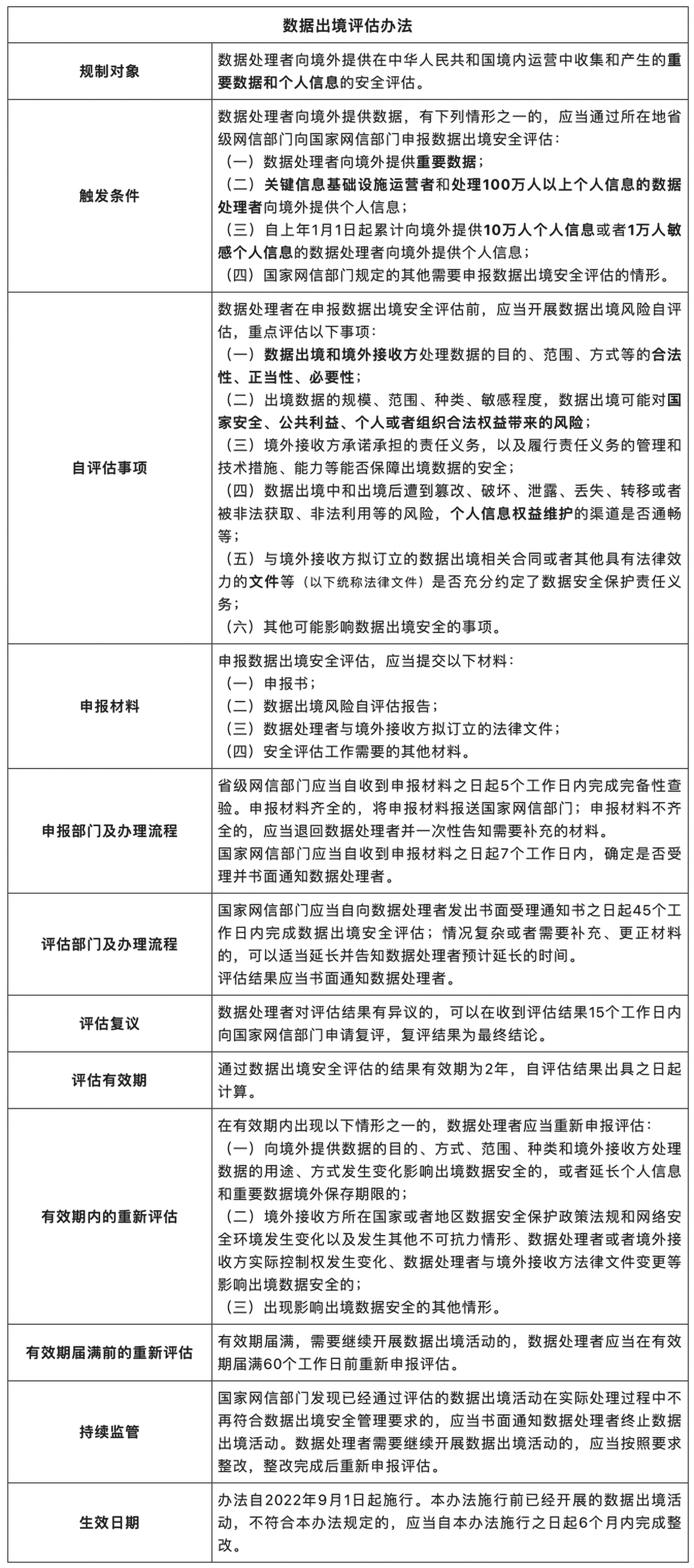 中國(guó)數(shù)據(jù)出境新規(guī)則：《數(shù)據(jù)出境安全評(píng)估辦法》簡(jiǎn)述2.jpg